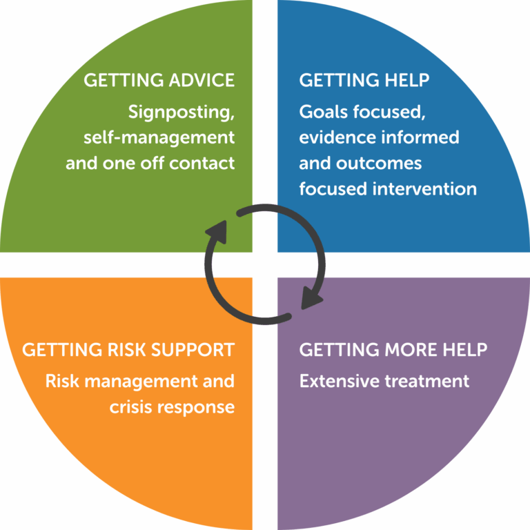 Thrive Getting Help Talk @ Isle Listen